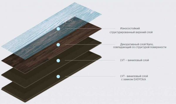 Полный обзор SPC кварц винила от компании Betta: характеристики и модели