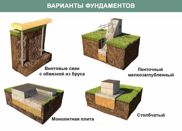 Плюсы и минусы ленточного фундамента: универсальность, надежность и простота изготовления