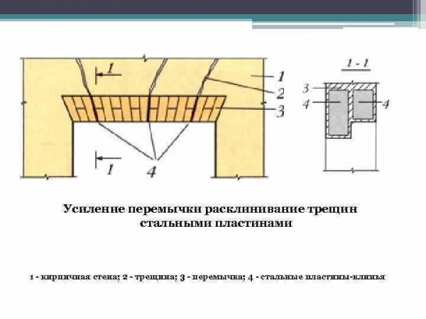 Причины и методы устранения трещин в газобетонных стенах — полезная информация