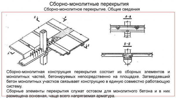 Правила и особенности армирования монолитной плиты перекрытия: советы от экспертов 2022