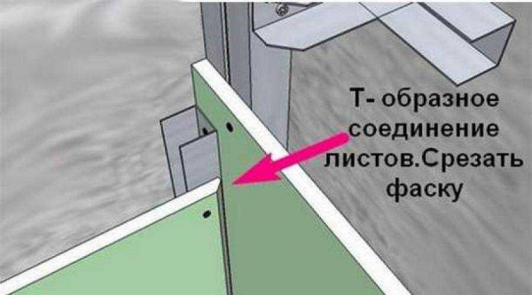 Как правильно закрепить металлический профиль к стене под гипсокартон: подробная инструкция