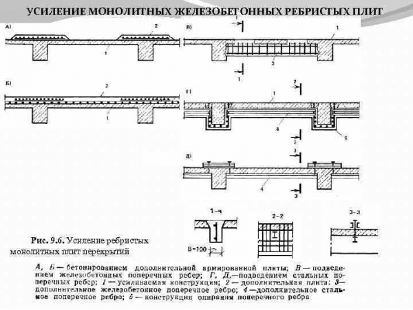 Серийные ребристые плиты перекрытия: обзор и особенности