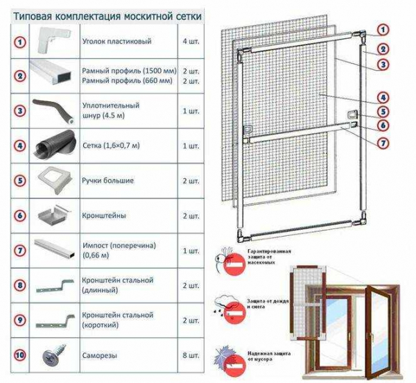 Рулонная москитная сетка на пластиковые окна: полезная информация