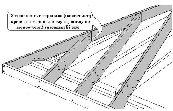 Строительство крыши каркасная технология, правильные размеры стропил