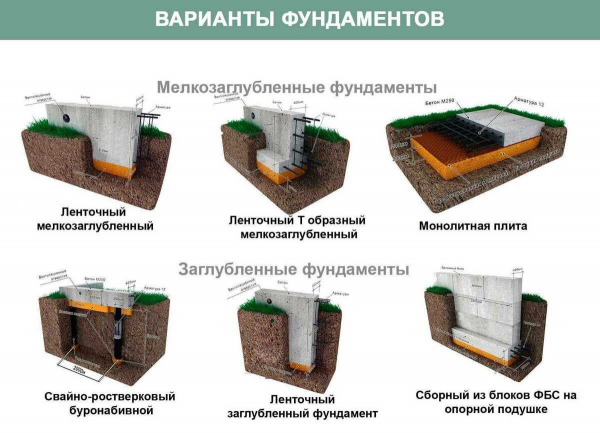 Особенности столбчатого фундамента для бани: конструкция, преимущества и рекомендации