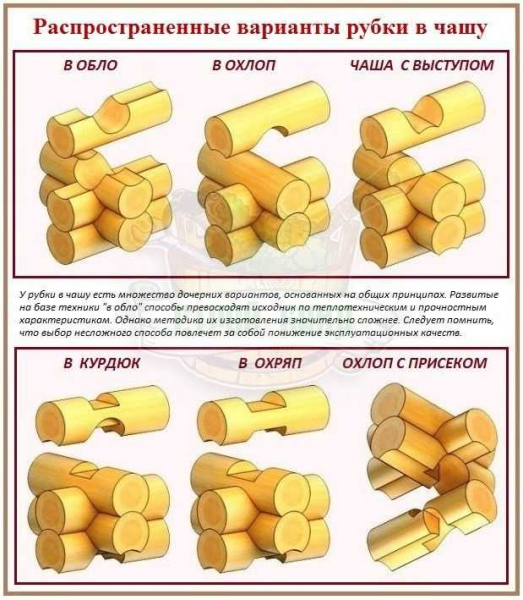 Значение размеров бревна: важность конструкции, энергетики и дизайна