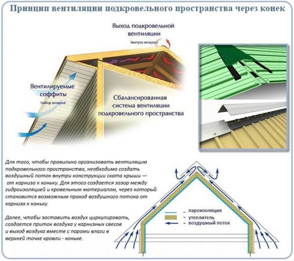 Особенности применения и установки конька для односкатной крыши — руководство и советы