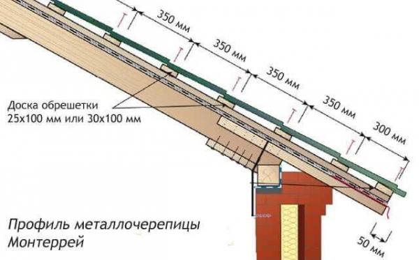 Монтаж металлочерепицы марки Монтеррей своими руками — пошаговое руководство с фото и видео