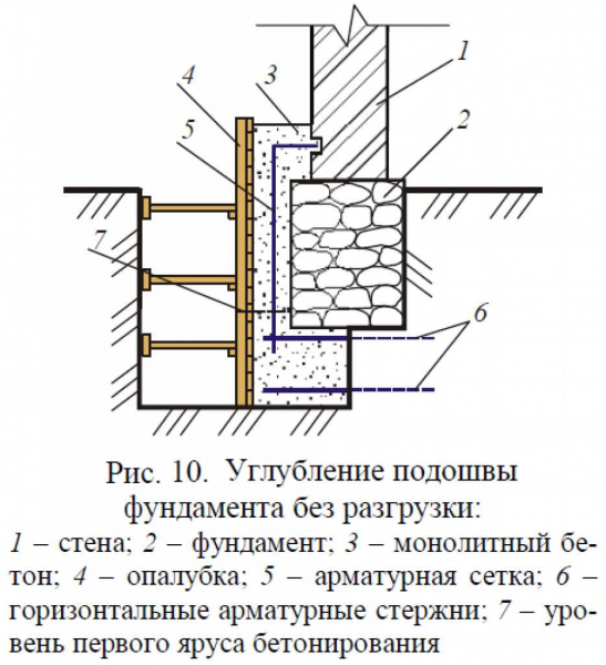 Проблемы старого фундамента частного дома и эффективные способы его укрепления своими руками