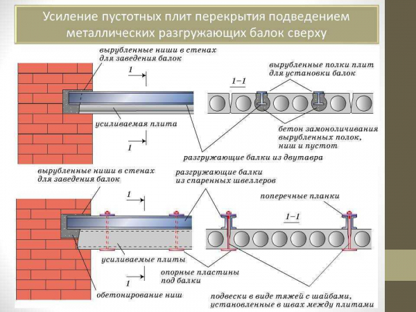 Серийные ребристые плиты перекрытия: обзор и особенности