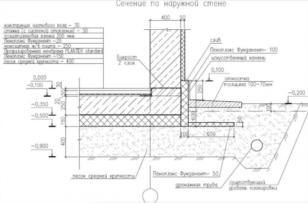 Грамотное устройство и монтаж пирога отмостки вокруг дома, чертежи и схемы — советы и инструкции в 2022 году