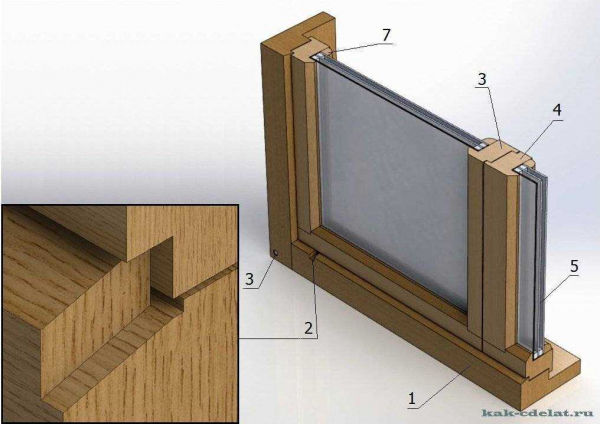 Как самостоятельно изготовить деревянные окна со стеклопакетами: технология и инструкция