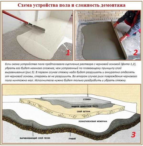 Порядок демонтажа стяжки пола и цена за м2 на услуги мастеров: подробная информация