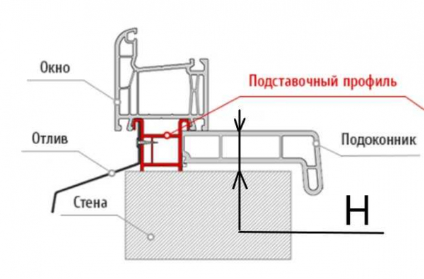 Что делать, если из-под подоконника пластикового окна дует?