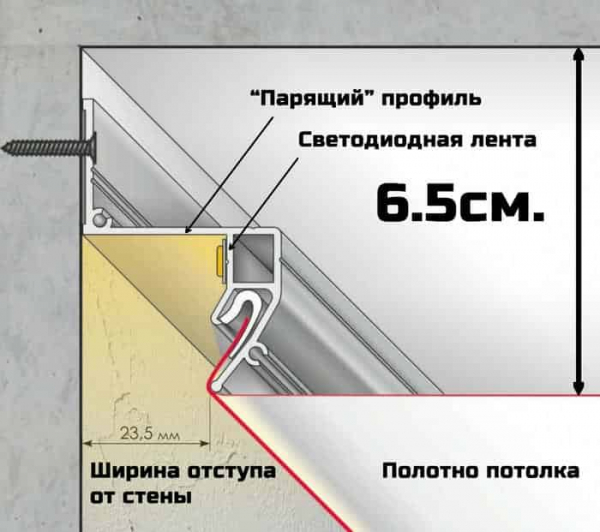 Как самому рассчитать натяжной потолок