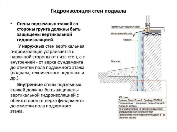 Выбор материала и способа применения: лучшие варианты гидроизоляции фундамента снаружи и изнутри