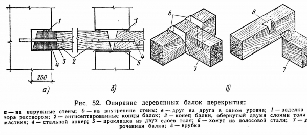 Особенности и правила крепления балок перекрытия к стене и другим конструкциям