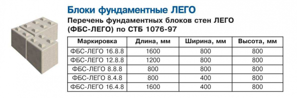 Основные характеристики фундаментных бетонных блоков: свойства и преимущества | Название сайта