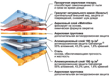 Черепица Metrotile – элегантное решение для Вашего дома