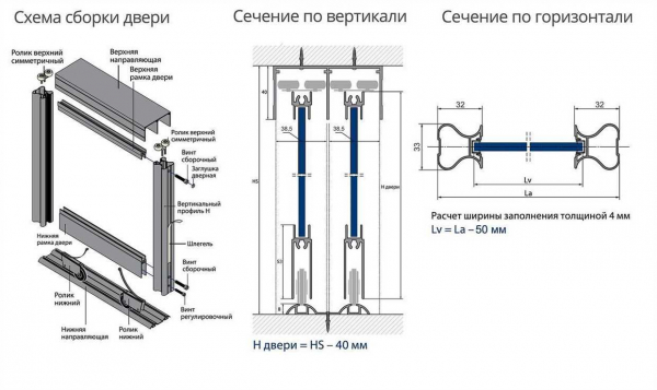 Что такое направляющие для раздвижных алюминиевых окон и как их установить?