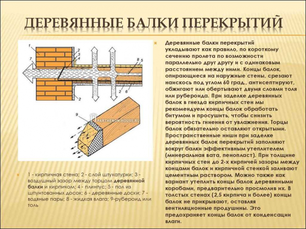 Особенности и правила крепления балок перекрытия к стене и другим конструкциям