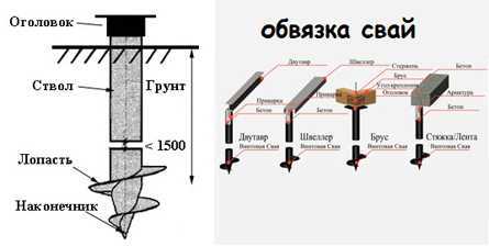 Пошаговое руководство: как самостоятельно сделать винтовые сваи