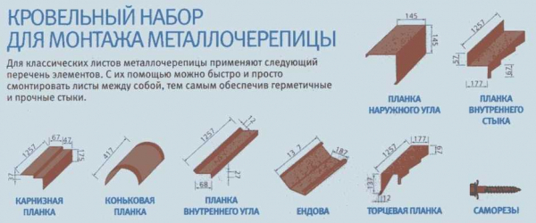 Что такое ендова крыши, какие нюансы размещения и правила укладки элементов?