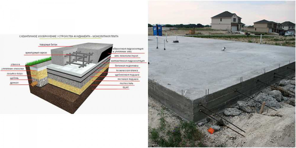Цена под ключ фундамента из плит 10х10 и особенности строительства своими руками