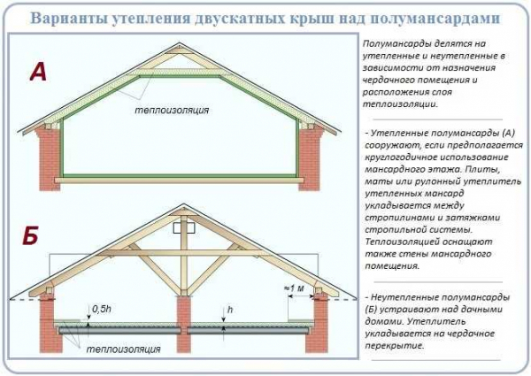 Габариты фронтона: как рассчитать для двухскатной крыши