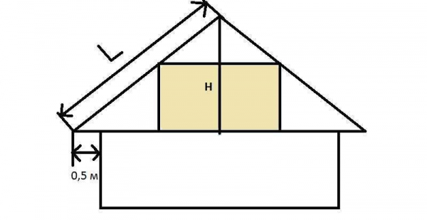 Габариты фронтона: как рассчитать для двухскатной крыши