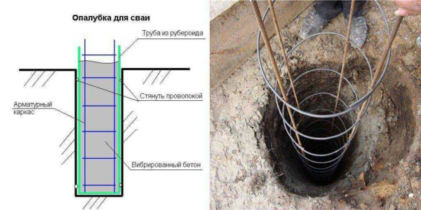 Виды арматуры для фундамента: выбор для частного дома и промышленных объектов