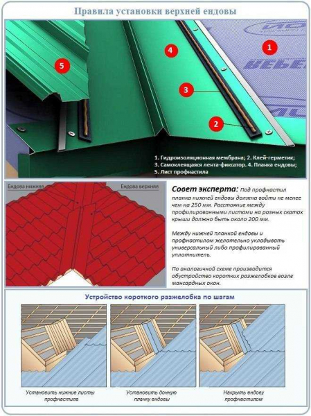 Что такое ендова крыши, какие нюансы размещения и правила укладки элементов?