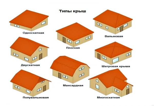 Уход за крышей дома, чистка осенью