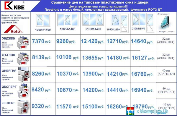 Описание, цены и анализ двухкамерных окон и окон с другим количеством отсеков