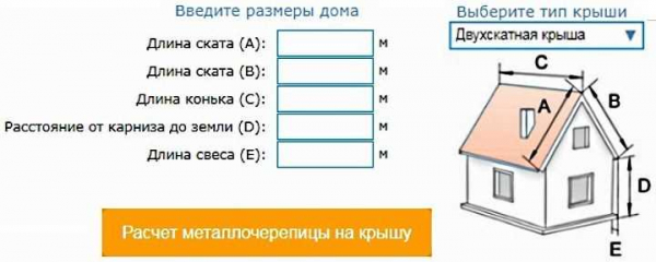 Габариты фронтона: как рассчитать для двухскатной крыши