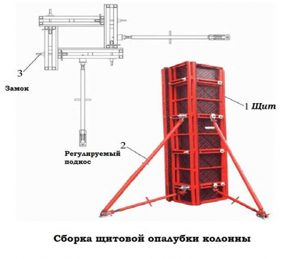 Съемная опалубка для фундамента: плюсы и минусы, технологии сборки, материалы и инвентарь