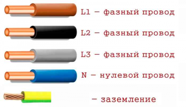 Цвета проводов в электрике