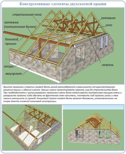Возведение полувальмовой крыши своими руками: особенности конструкции, обустройство мансарды, чертежи и фото | Название сайта