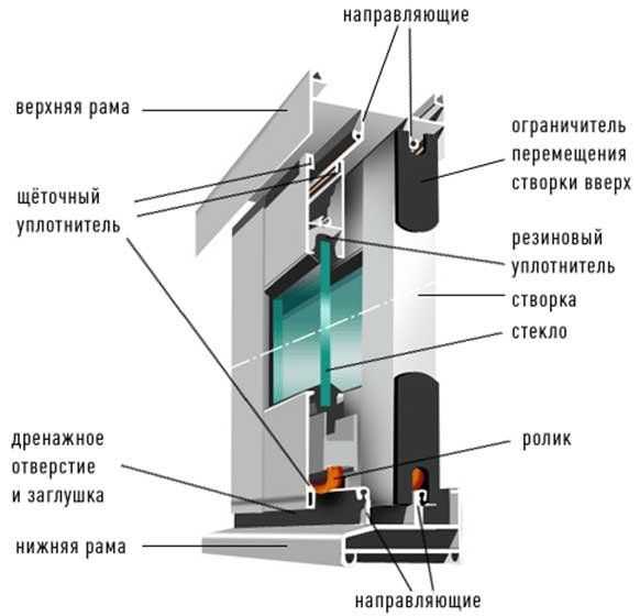 Схема монтажа и регулировки раздвижных алюминиевых окон на балкон