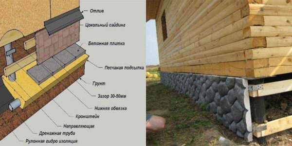 Цоколь каркасного дома на винтовых сваях: варианты отделки и технология монтажа