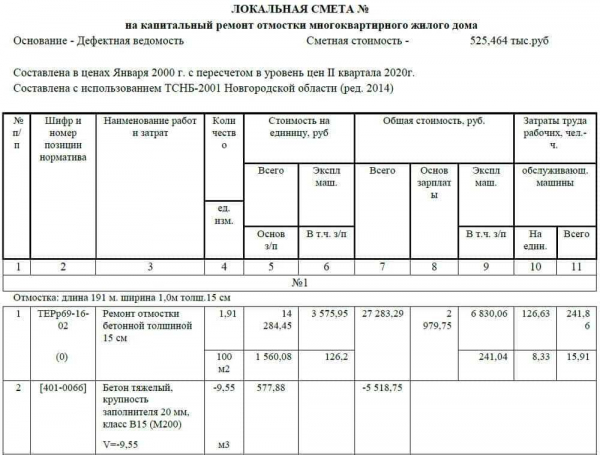 Подробно о ремонте отмостки многоквартирного дома: полезная информация для жильцов