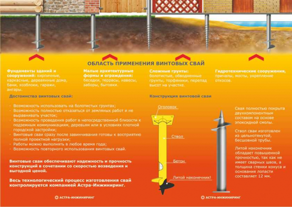 Сколько лет прослужит свайно-винтовой фундамент? Полезная информация