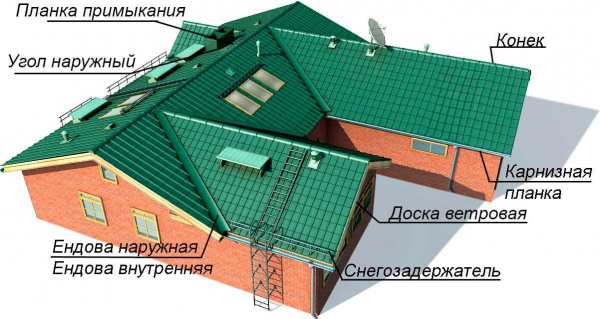 Что такое ендова крыши, какие нюансы размещения и правила укладки элементов?