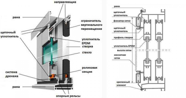 Что такое направляющие для раздвижных алюминиевых окон и как их установить?